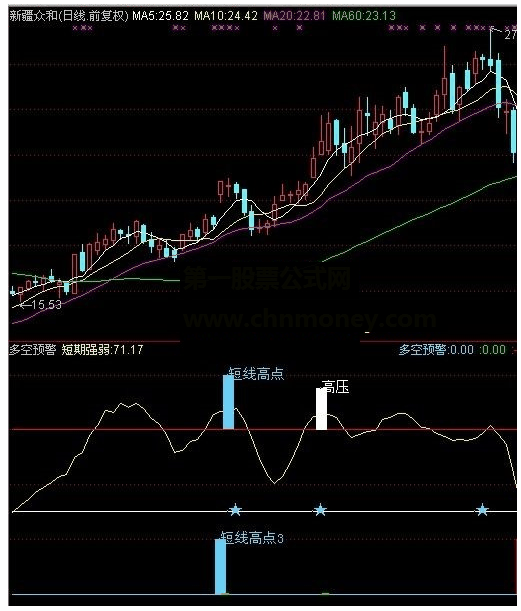 通达信多空预警短期强弱短线反弹指标预警反弹源码