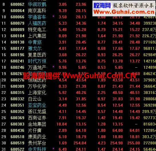 通达信底部横盘急先锋公式