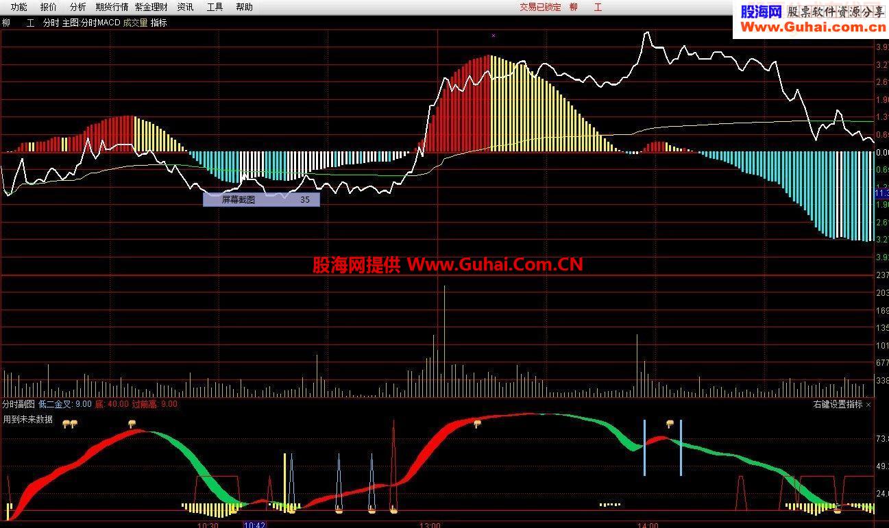 分时主图.副图两指标,盘中t 0必备指标-通达信公式-股海网