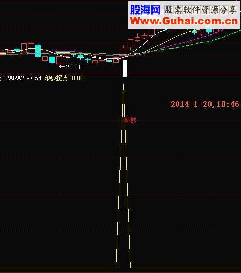 通达信印钞拐点指标公式王者归来