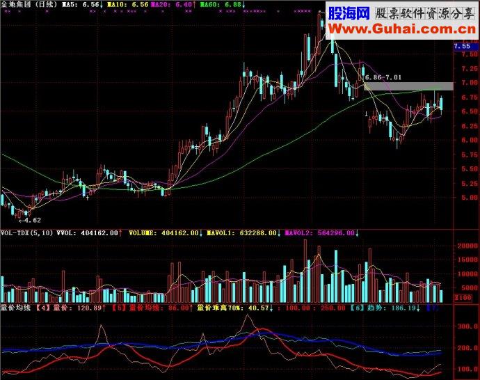 通达信量价均线副图源码