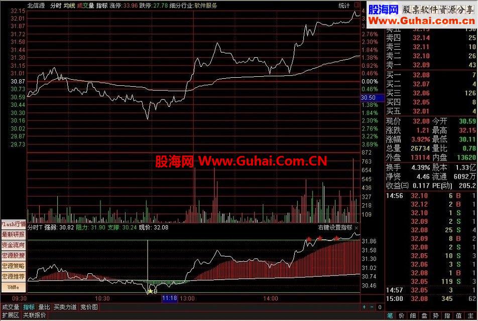 通达信分时t+0，可看买入卖出强度