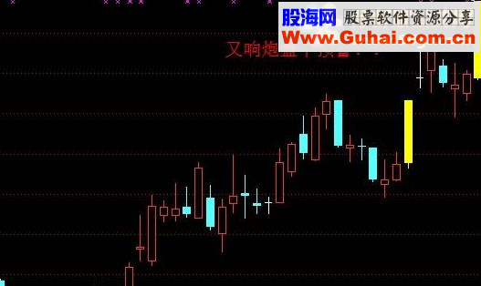 通达信盘中预警双响龙涨停板预警选股公式