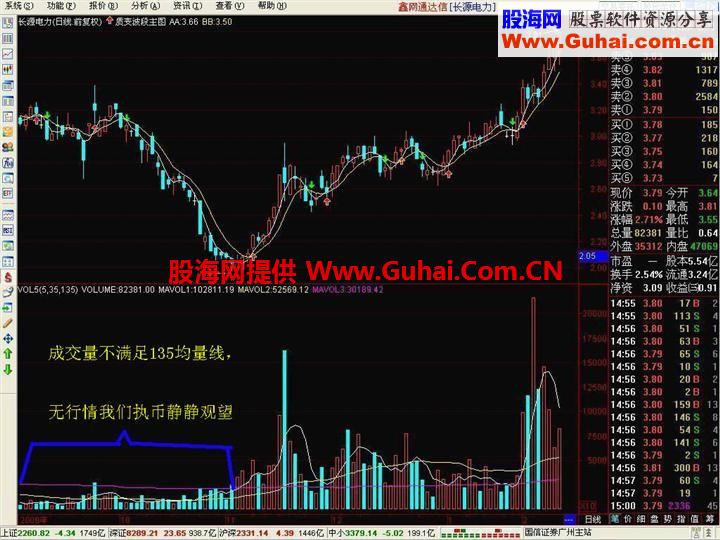 通达信成交量的趋势拐点公式 99%精准的秘密买点