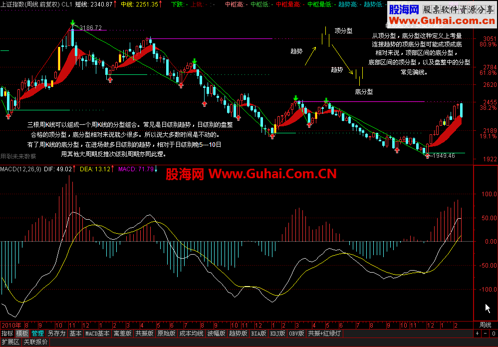 通达信CL1辅助缠论的主图指标