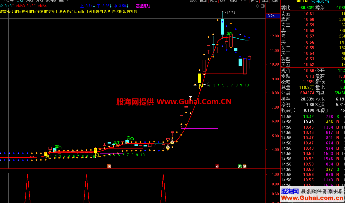 暴涨（指标 副图/选股 通达信）一个工具  要设置好止损点
