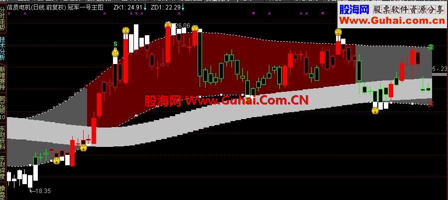 通达信冠军一号顶级私募专用指标，全国独家发布源码放送