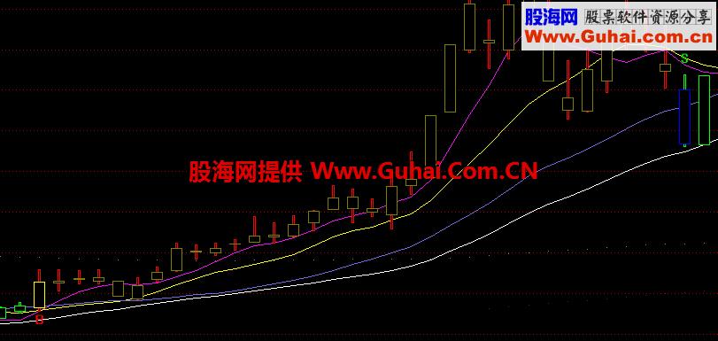 倾情奉献操盘手b买s卖主图公式 源码