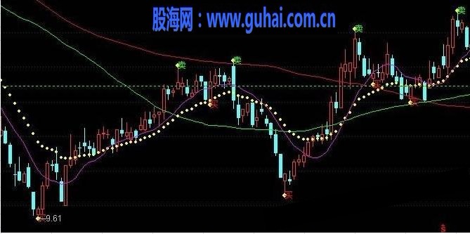 强庄操盘均线二号源码