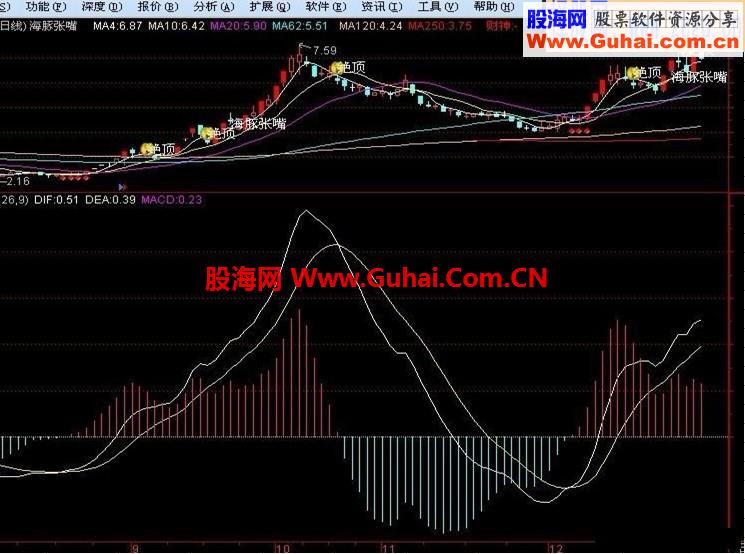 通达信海豚张嘴【主图】指标公式