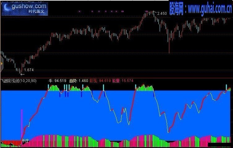 通达信指标公式飞越彩泓线