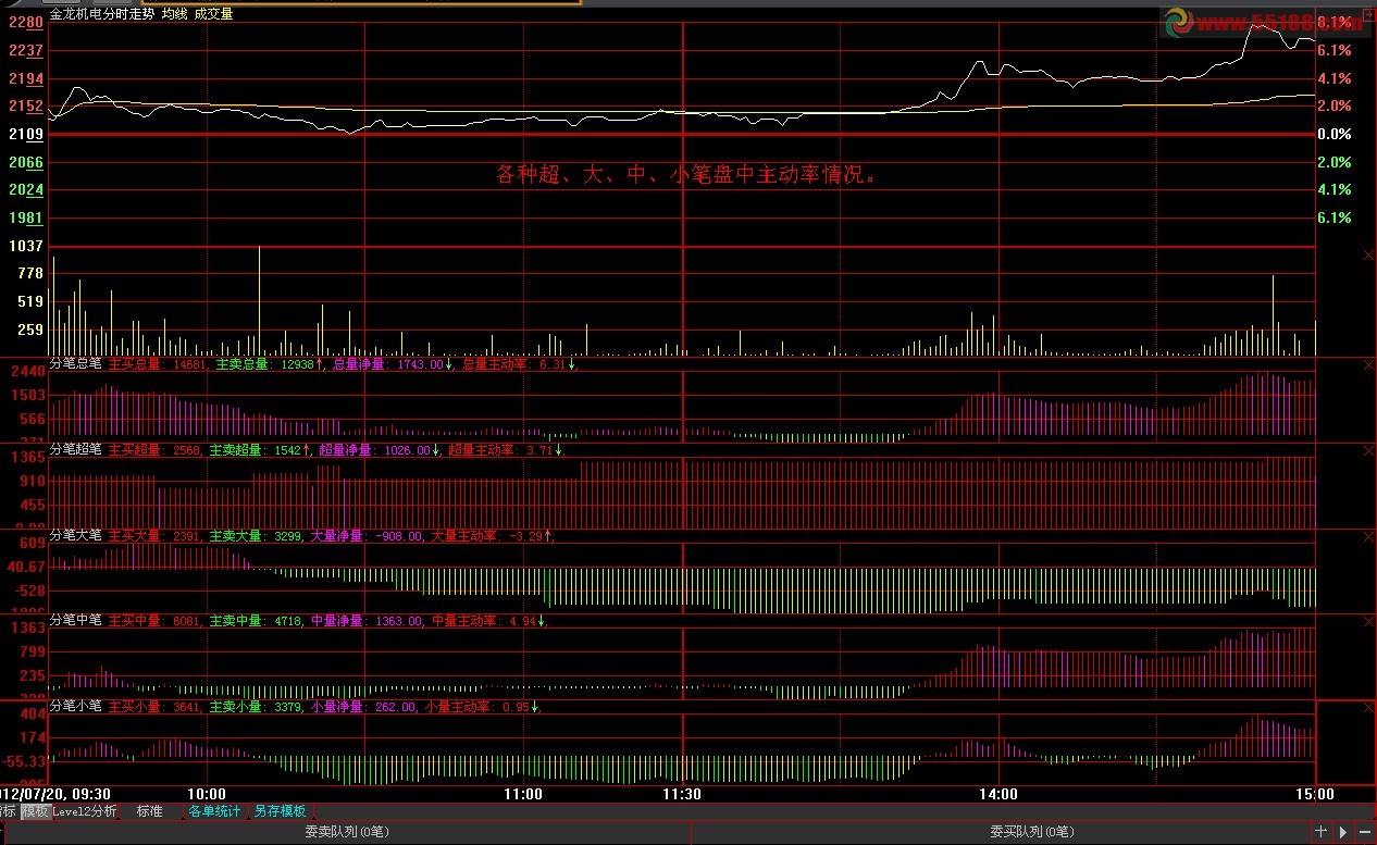 深挖主动率指标公式