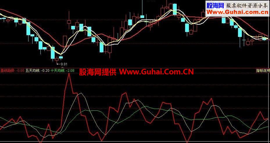 基线指标判买卖点 副图源码
