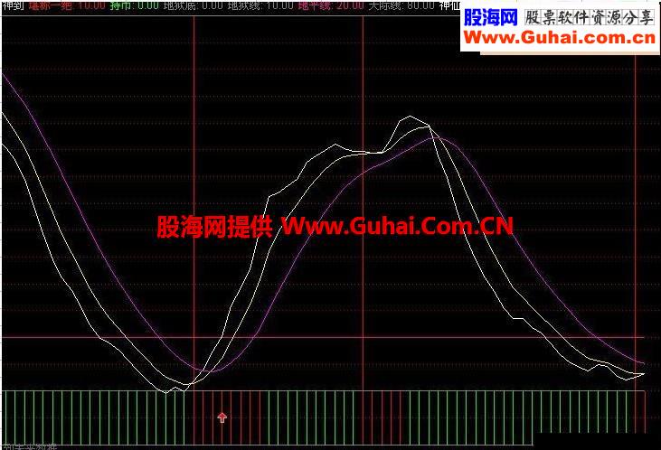 转个还行的指标 堪称一绝