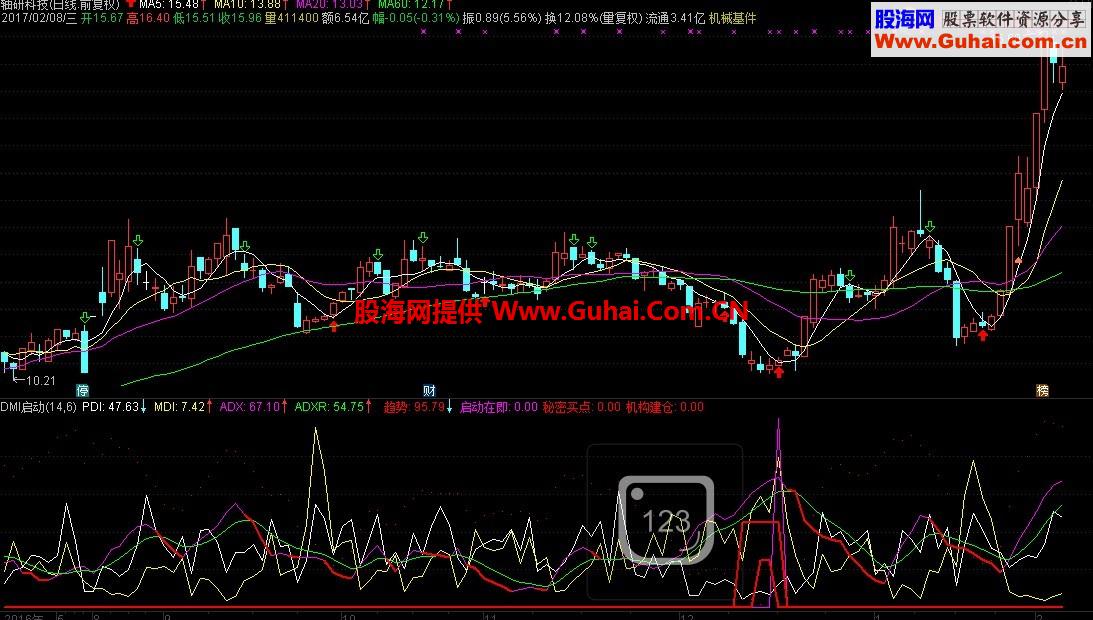 DMI买点（副图 贴图 指标 公式）