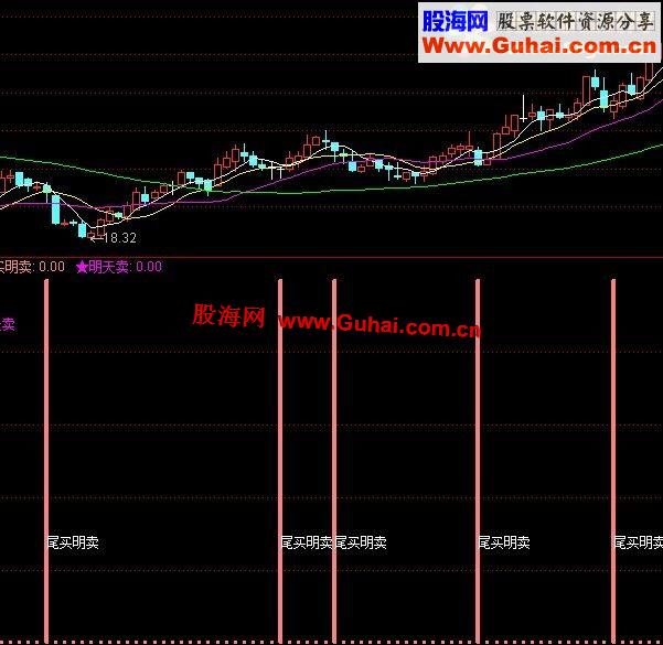 通达信尾买明卖副图指标