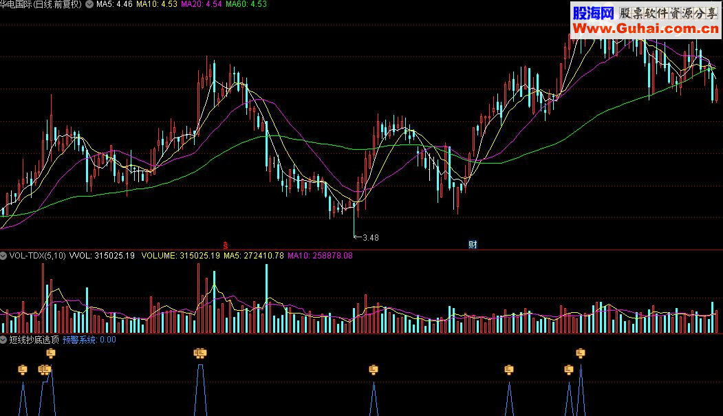 通达信短线抄底逃顶指标公式