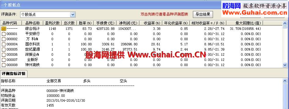 金牌指标一个