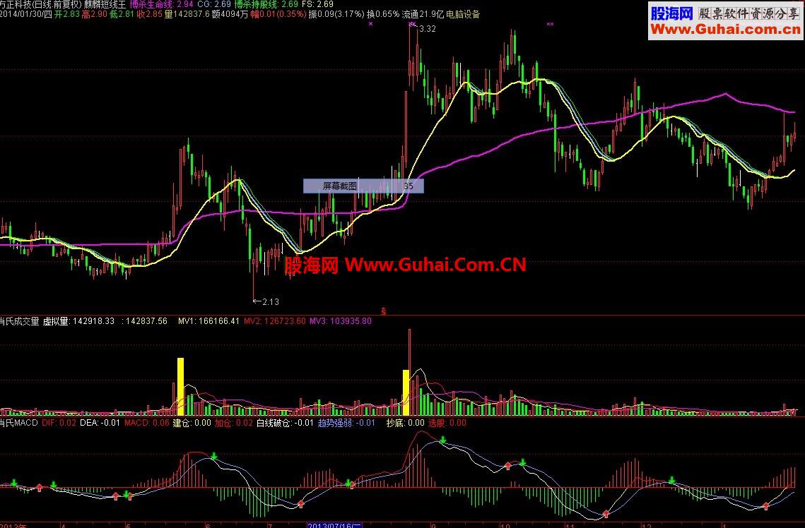 通达信麒麟短线王公式
