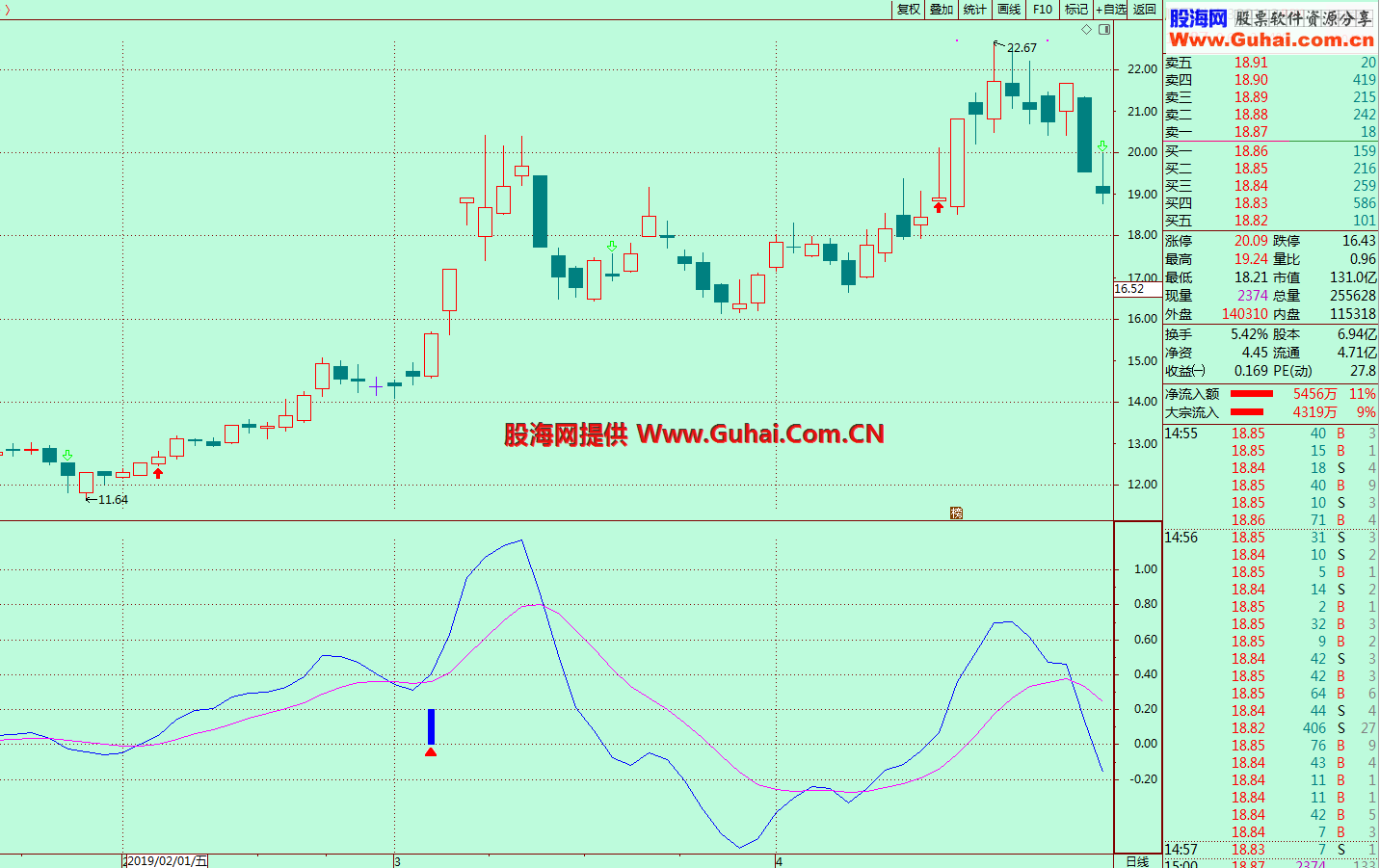 精选金叉选牛股（指标 选股/副图 通达信）加密