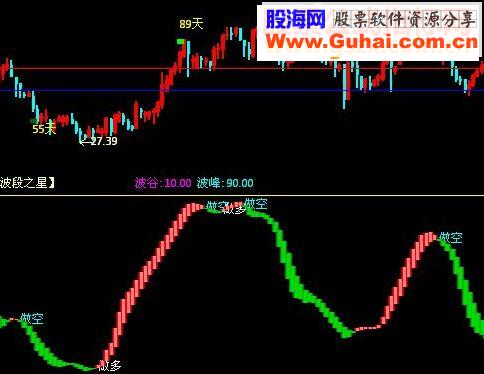 通达信稳定获利指标大师授课时传出的
