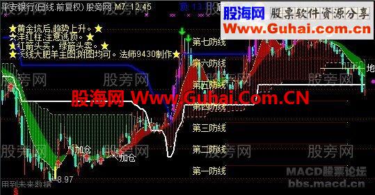 通达信股市大肥羊公式