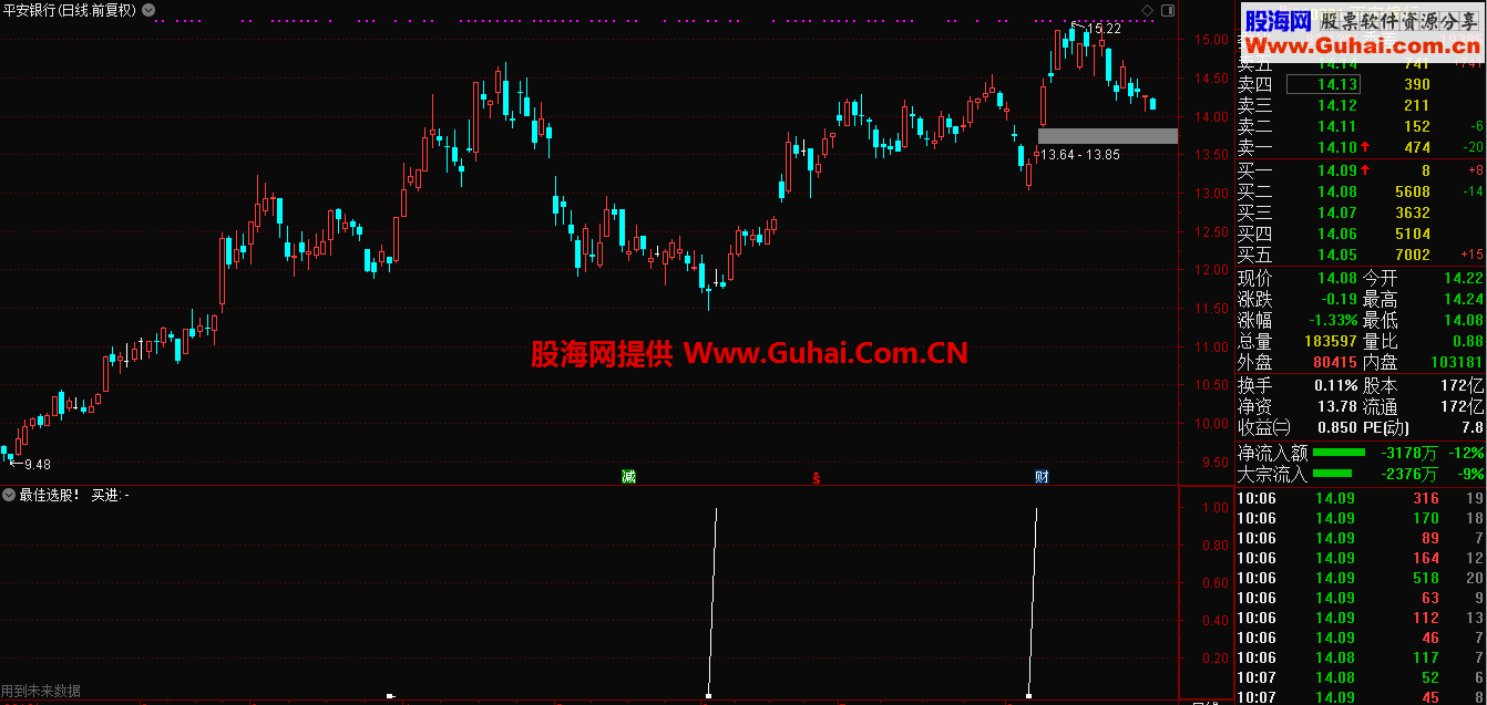 最佳选股（指标 选股 通达信）