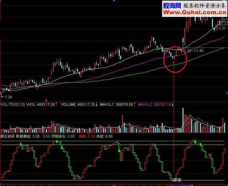 通达信跟庄波段指标公式