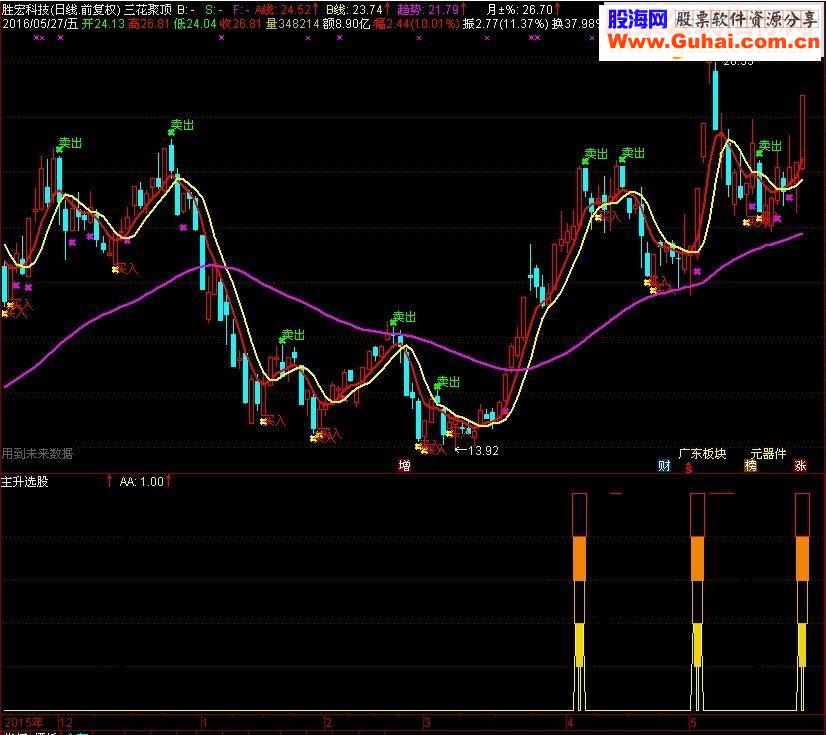 通达信主升指标副图选股