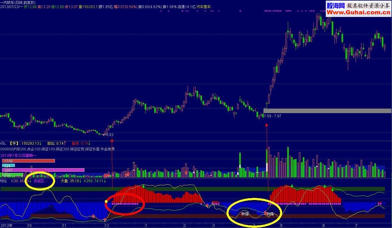 通达信经典对比找底强势升级副图源码说明