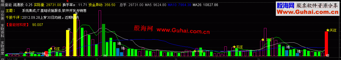 通达信珍藏量能指标副图源码