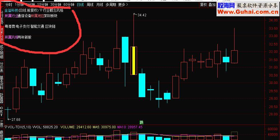 通达信行业概念风格指标主图贴图