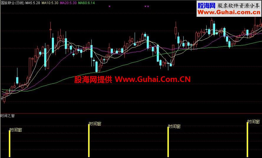 通达信时间之窗副图 无未来 源码