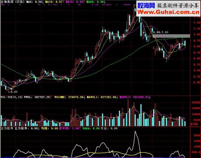 达信主力拉升副图源码