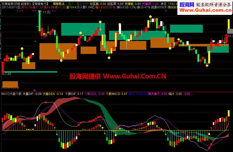 买卖量主图 整合壹瓣杺埖老师【简睿角力】增加选股指标附主图源码
