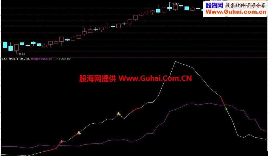 通达信主力买卖 大家用用看如何