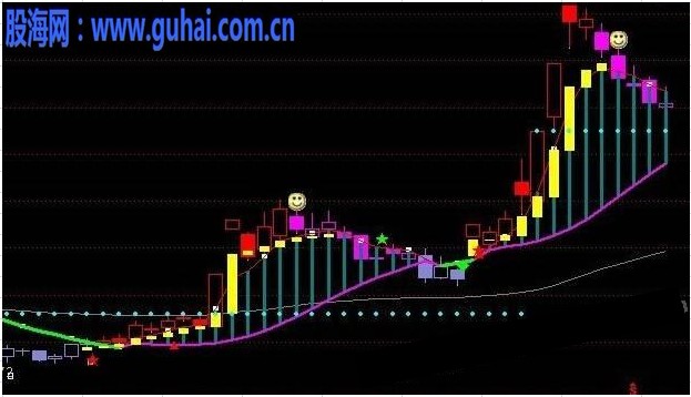 经典版猎庄敢死队主图源码