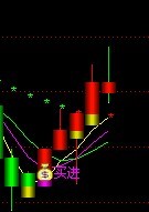 趋势金牛王 《买进》无未来