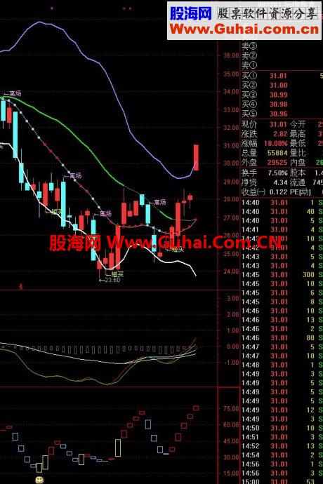 通达信智能主图公式