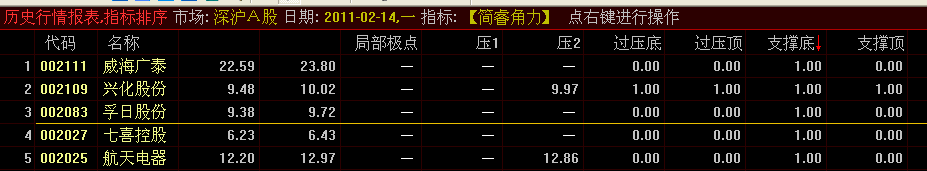 买卖量主图 整合壹瓣杺埖老师【简睿角力】增加选股指标附主图源码