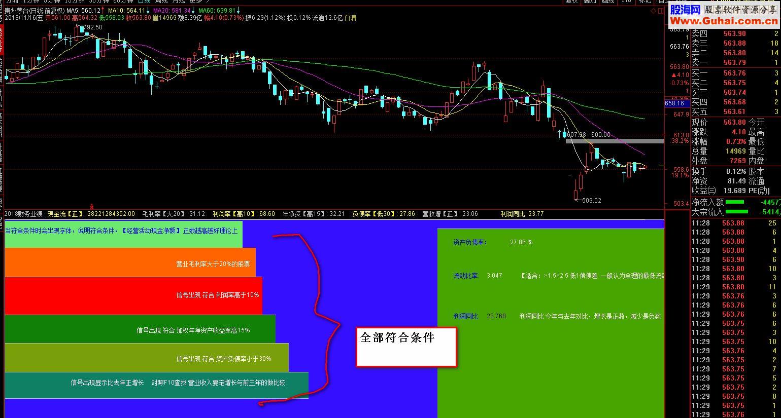 通达信财务业绩指标源码选股贴图