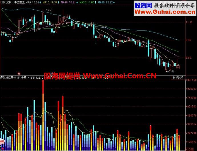 同花顺彩色成交量副图指标