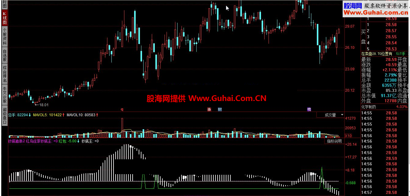 同花顺抄底追涨2指标公式