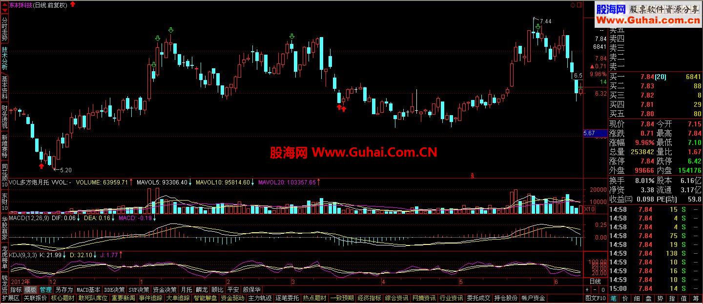 超级牛的交易系统