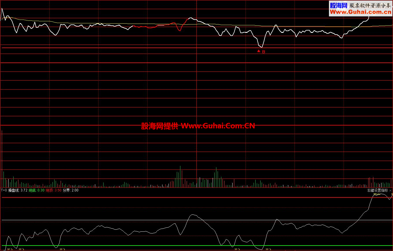 通达信分时T+0准确买卖副图指标  准确率99%
