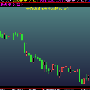 通达信从5—250均线中找出某日收盘价乖离率最小的均线公式