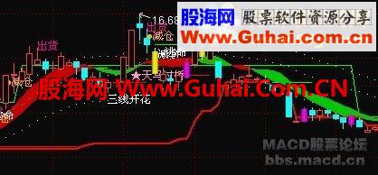通达信黑马狂奔主图指标公式
