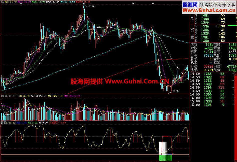 大智慧抄底副图指标