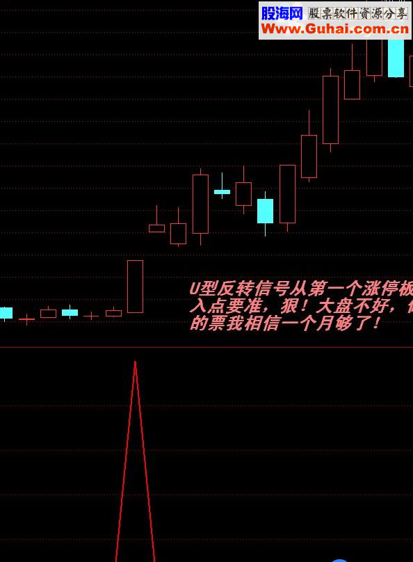 通达信杨娟买点四送出久经实战检验指标