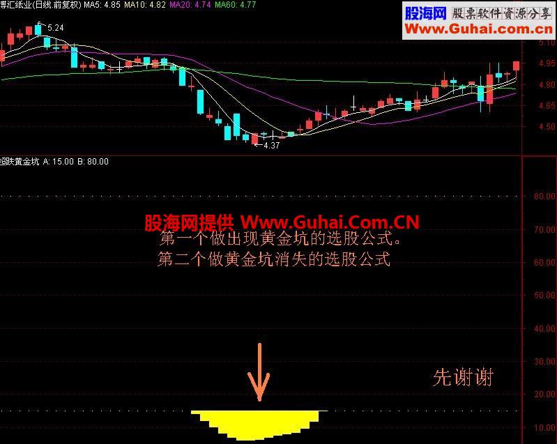 黄金坑副图公式 选股公式
